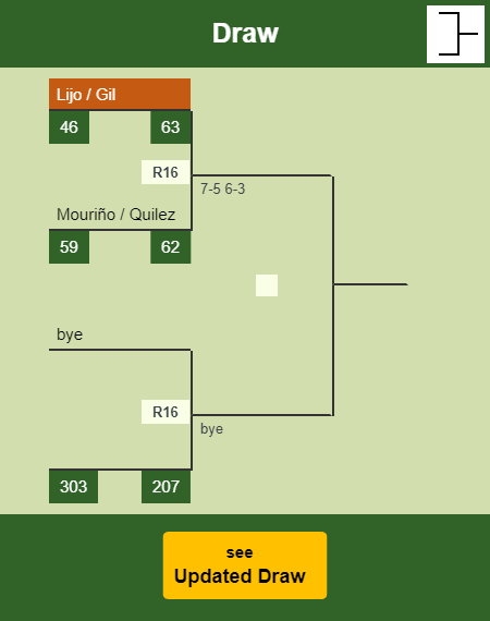 Lijo - Gil Draw info