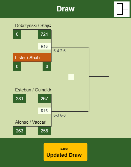 Lister - Shah Draw info