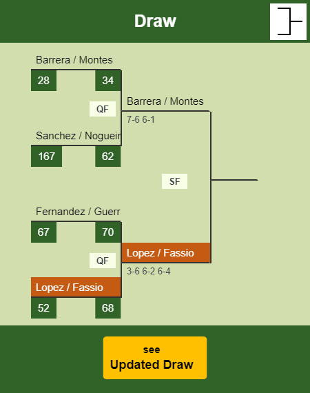 Lopez - Fassio Draw info