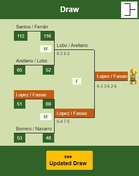 Lopez - Fassio Draw info