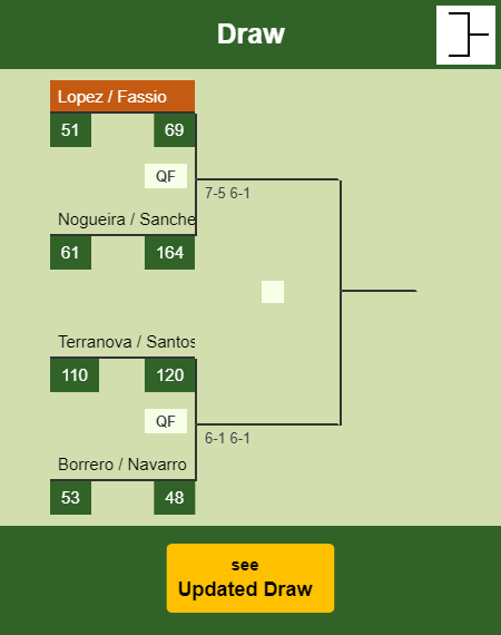 Lopez - Fassio Draw info