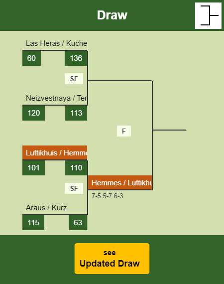 Luttikhuis - Hemmes Draw info
