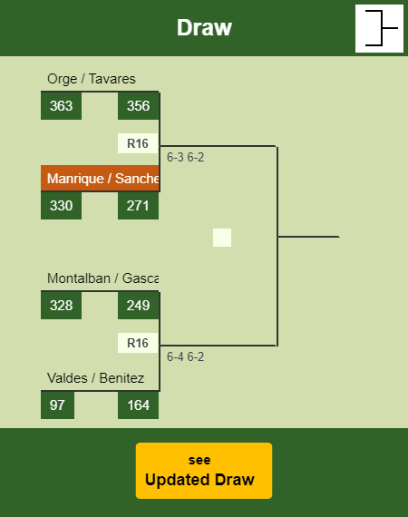 Manrique - Sanchez Draw info
