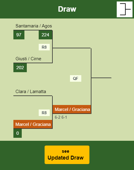 Marcel - Graciana Draw info