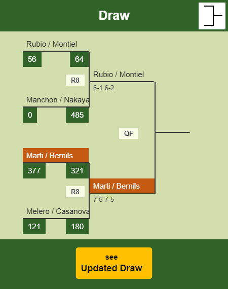 Marti - Bernils Draw info