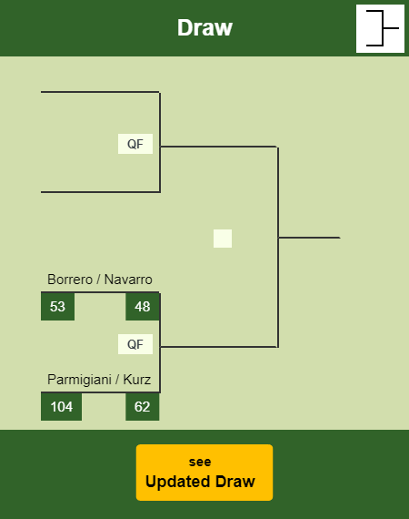 Martinez - Lopez Draw info