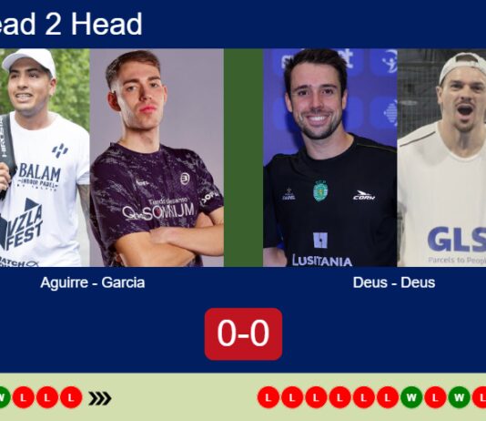 H2H, prediction: Aguirre, Garcia Rodrigo vs. Deus, Deus – Round of 32 – Paris Major 2026 Match-Aguirre-Garcia-vs-Deus-Deus