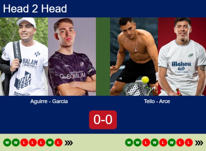 Match-Aguirre-Garcia-vs-Tello-Arce-38708 Match-Aguirre-Garcia-vs-Tello-Arce