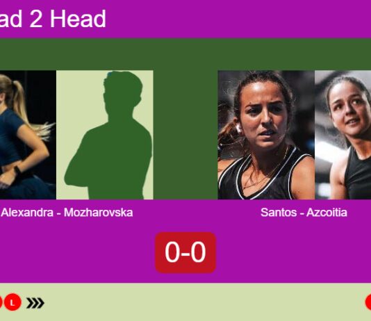 H2H, prediction: Alexandra Abalada, Mozharovska vs. Santos Domingos, Azcoitia Mazo – Round of 16 – FIP Silver Lisboa Racket Centre By Ava Cr7 Match-Alexandra-Mozharovska-vs-Santos-Azcoitia