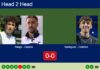 H2H, prediction: Aliaga, Cepero vs. Rodriguez, Esteban Esposito – Quarterfinal – FIP Gold Bucharest Match-Aliaga-Cepero-vs-Rodriguez-Esteban