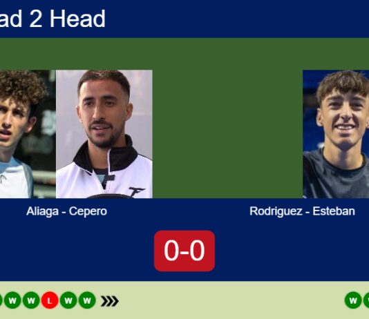 H2H, prediction: Aliaga, Cepero vs. Rodriguez, Esteban Esposito – Quarterfinal – FIP Gold Bucharest Match-Aliaga-Cepero-vs-Rodriguez-Esteban