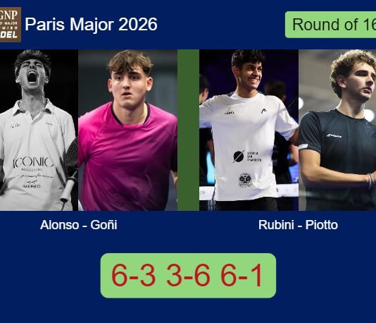 Alonso and Goñi survives Ignacio Rubini and Piotto 6-3 3-6 6-1 in Paris – Paris Major 2026 Match-Alonso-Goni-vs-Rubini-Piotto