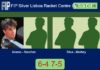 Alonso Chillaron and Sanchez Suarez conquered Silva and Morbey Basso 6-4 7-5 in Lisboa – FIP Silver Lisboa Racket Centre By Ava Cr7 Match-Alonso-Sanchez-vs-Silva-Morbey