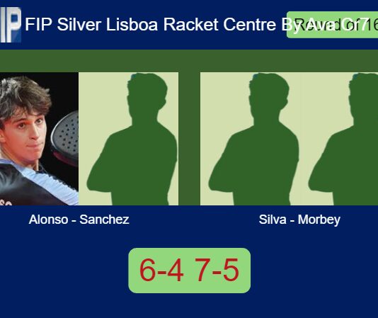 Alonso Chillaron and Sanchez Suarez conquered Silva and Morbey Basso 6-4 7-5 in Lisboa – FIP Silver Lisboa Racket Centre By Ava Cr7 Match-Alonso-Sanchez-vs-Silva-Morbey