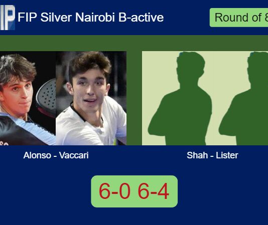 Alonso Chillaron and Vaccari motor past Shah and Lister 6-0 6-4 in Nairobi – FIP Silver Nairobi B-active Match-Alonso-Vaccari-vs-Shah-Lister