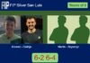 Alvarez and Calleja bested Martin Rey and Matias Szyszcyc 6-2 6-4 in San Luis – FIP Silver San Luis Match-Alvarez-Calleja-vs-Martin-Szyszcyc