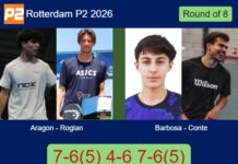 Aragon Herrera and Roglan Pons move on in Rotterdam with a 7-6⁵ 4-6 7-6⁵ win over Barbosa and Conte Gonzalez Match-Aragon-Roglan-vs-Barbosa-Conte