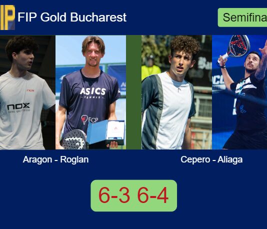 Aragon Herrera and Roglan Pons toppled Cepero and Aliaga 6-3 6-4 in Bucharest – FIP Gold Bucharest Match-Aragon-Roglan-vs-Cepero-Aliaga