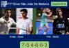 Araujo and Graca take control against Ruiz and Garcia in a 7-5 4-6 6-3 FIP Silver Sâo Joâo Da Madeira win Match-Araujo-Graca-vs-Ruiz-Garcia