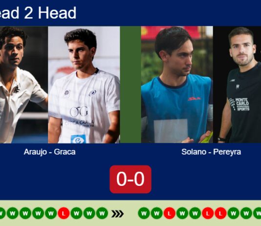 Match-Araujo-Graca-vs-Solano-Pereyra