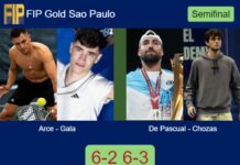 Arce and Gala conquered Ignacio De and Chozas 6-2 6-3 in Sao Paulo – FIP Gold Sao Paulo Match-Arce-Gala-vs-De-Pascual-Chozas