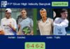 Archieri and Sanchez Vicente toppled Icardo and Trujillo Chang 6-4 6-2 in Bangkok – FIP Silver High Velocity Bangkok Match-Archieri-Sanchez-vs-Icardo-Trujillo
