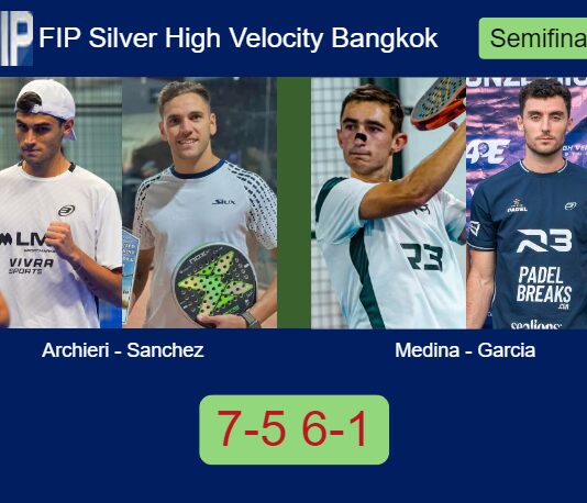 Archieri and Sanchez Vicente conquered Medina Murphy and Garcia Jimenez 7-5 6-1 in Bangkok – FIP Silver High Velocity Bangkok Match-Archieri-Sanchez-vs-Medina-Garcia