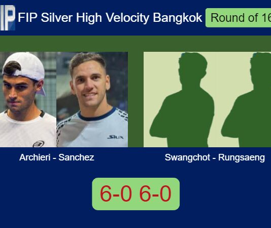 Archieri and Sanchez Vicente muller Swangchot and Rungsaeng 6-0 6-0 in Bangkok – FIP Silver High Velocity Bangkok Match-Archieri-Sanchez-vs-Swangchot-Rungsaeng