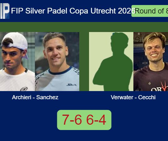 Archieri and Sanchez Vicente survives Verwater and Cecchi 7-6 6-4 in Utrecht – FIP Silver Padel Copa Utrecht 2026 Match-Archieri-Sanchez-vs-Verwater-Cecchi