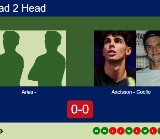 Match-Arias-Garcia-vs-Axelsson-Coello