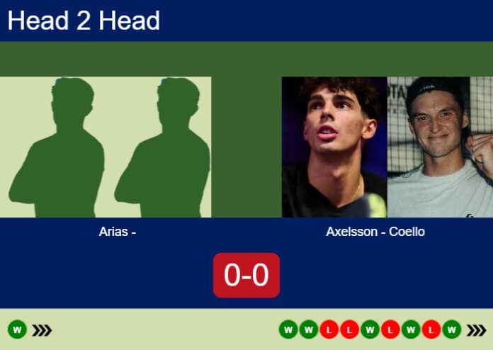Match-Arias-Garcia-vs-Axelsson-Coello