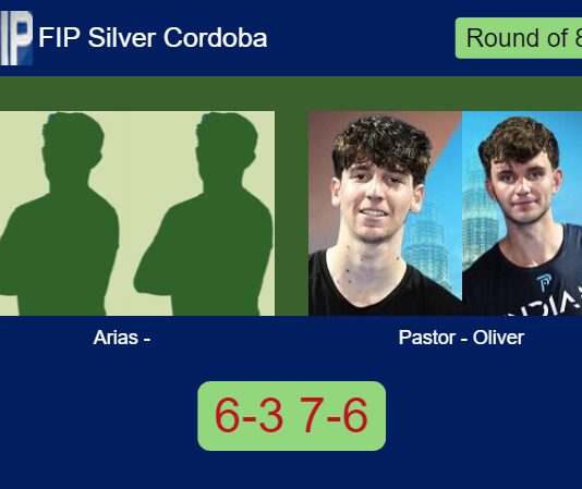 Arias Aznar and conquered Pastor Landaburu and Oliver Artigas 6-3 7-6 in Cordoba – FIP Silver Cordoba Match-Arias-Garcia-vs-Pastor-Oliver
