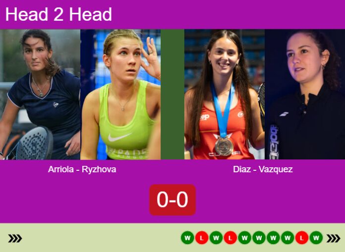 Match-Arriola-Ryzhova-vs-Diaz-Vazquez-37551 Match-Arriola-Ryzhova-vs-Diaz-Vazquez