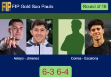 Arroyo and Jimenez conquered Correa Rodrigues and Nicolas Escalona 6-3 6-4 in Sao Paulo – FIP Gold Sao Paulo Match-Arroyo-Jimenez-vs-Correa-Escalona