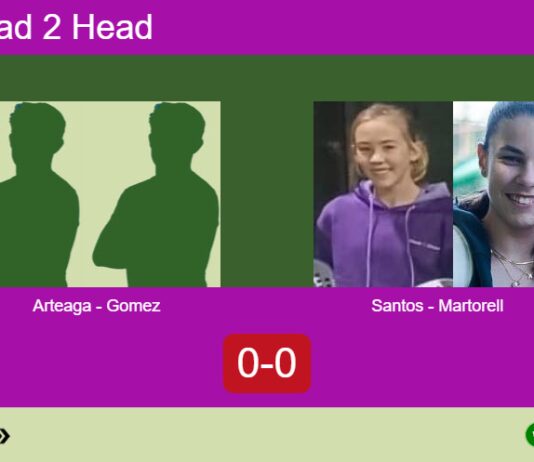 H2H, prediction: Arteaga Vilches, Gomez Blasquez vs. Francisca Santos, Martorell Gruwez – Round of 8 – FIP Silver Lisboa Racket Centre By Ava Cr7 Match-Arteaga-Gomez-vs-Santos-Martorell