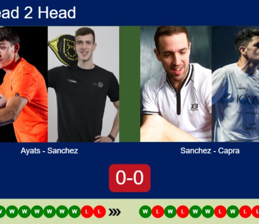 H2H, prediction: Ayats, Sanchez vs. Sanchez, Capra – Round of 32 – Paris Major 2026 Match-Ayats-Sanchez-vs-Sanchez-Capra
