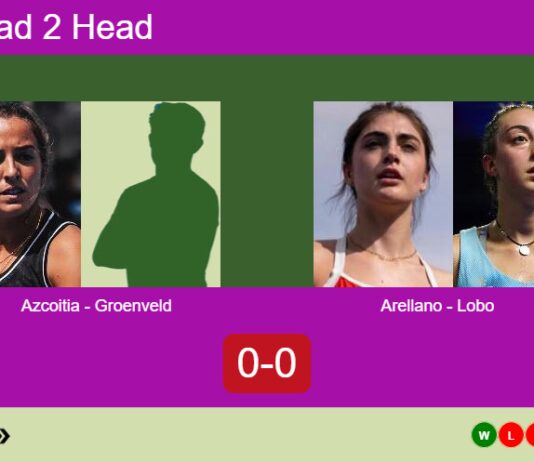 H2H, prediction: Azcoitia Mazo, Groenveld vs. Arellano Navarro, Lobo – Round of 8 – FIP Silver Cordoba Match-Azcoitia-Groenveld-vs-Arellano-Lobo