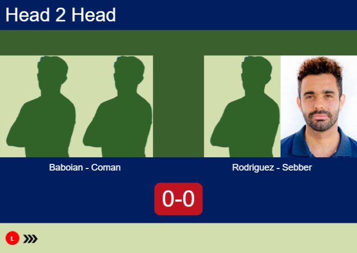 Match-Baboian-Coman-vs-Rodriguez-Sebber