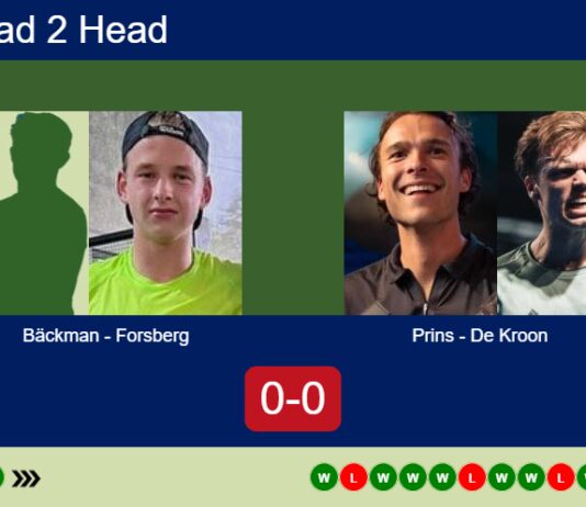 H2H, prediction: William Bäckman, Forsberg vs. Prins, De Kroon – Round of 8 – FIP Silver Padel Copa Utrecht 2026 Match-Backman-Forsberg-vs-Prins-De-Kroon