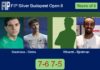 Barahona and Sintes Villalonga outlasts Yitbarek and Bjorkman 7-6 7-5 in Budapest – FIP Silver Budapest Open II Match-Barahona-Sintes-vs-Yitbarek-Bjorkman
