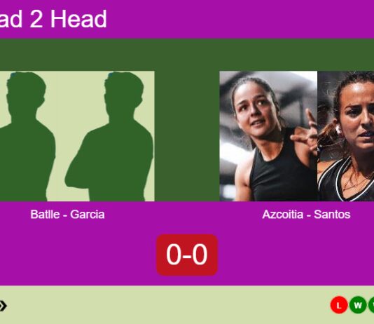 H2H, prediction: Batlle Achando, Garcia Casanova vs. Azcoitia Mazo, Santos Domingos – Quarterfinal – FIP Silver Lisboa Racket Centre By Ava Cr7 Match-Batlle-Garcia-vs-Azcoitia-Santos