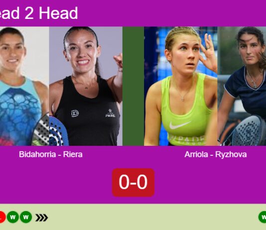 H2H, prediction: Evangelina Bidahorria, Riera vs. Arriola Cerrejon, Ryzhova – Semifinal – FIP Silver Nairobi B-active Match-Bidahorria-Riera-vs-Arriola-Ryzhova