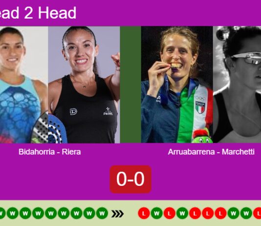 H2H, prediction: Evangelina Bidahorria, Riera vs. Arruabarrena, Marchetti – Round of 16 – Rotterdam P2 2026 Match-Bidahorria-Riera-vs-Arruabarrena-Marchetti