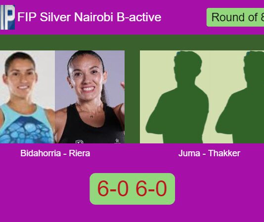 Evangelina Bidahorria and Riera thump Juma and Thakker 6-0 6-0 in Nairobi – FIP Silver Nairobi B-active Match-Bidahorria-Riera-vs-Juma-Thakker