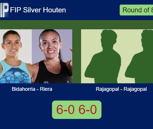 Evangelina Bidahorria and Riera take control against Rajagopal and Rajagopal in a 6-0 6-0 FIP Silver Houten win Match-Bidahorria-Riera-vs-Rajagopal-Rajagopal