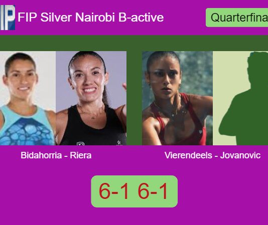 Evangelina Bidahorria and Riera thump Vierendeels and Jovanovic 6-1 6-1 in Nairobi – FIP Silver Nairobi B-active Match-Bidahorria-Riera-vs-Vierendeels-Jovanovic