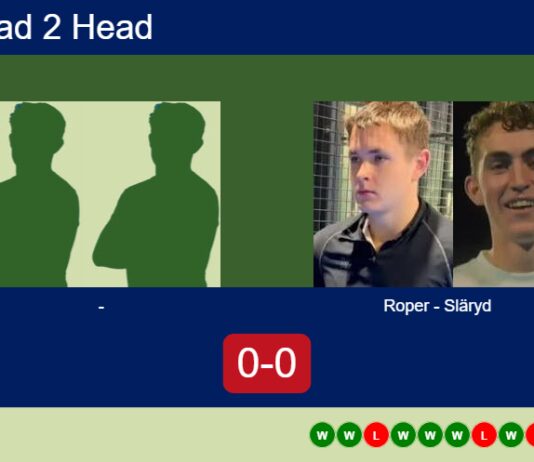 H2H, prediction: , vs. Roper, Släryd – Round of 16 – FIP Silver Budapest Open II Match-Biro-Alexis-vs-Roper-Slaryd