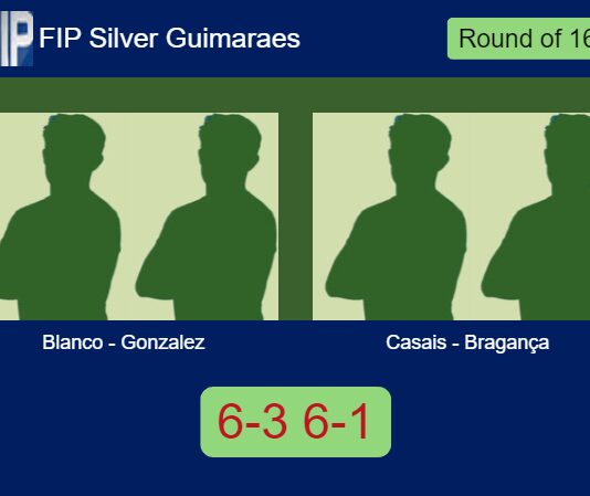 Blanco Dopazo and Gonzalez Niño soar past Casais and Bragança 6-3 6-1 in Guimaraes – FIP Silver Guimaraes Match-Blanco-Gonzalez-vs-Casais-Braganca