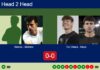 H2H, prediction: Blanco Dopazo, Mañero Cervo vs. Tur Checa, Reca – Round of 8 – FIP Silver Cordoba Match-Blanco-Manero-vs-Tur-Checa-Reca