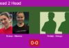 H2H, prediction: Buteau, Albornoz vs. Verdejo Saiz, Arteaga Vilches – Round of 16 – FIP Silver Cordoba Match-Buteau-Albornoz-vs-Verdejo-Arteaga